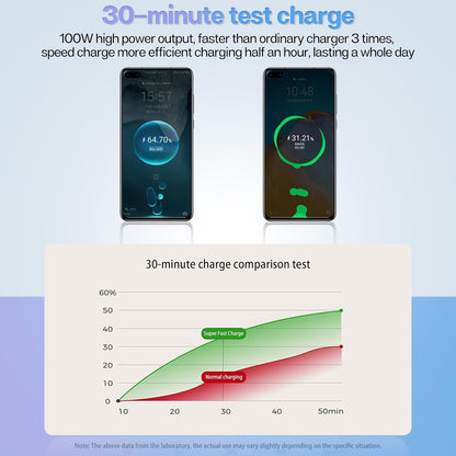 4-in-1 Retractable Car Charger