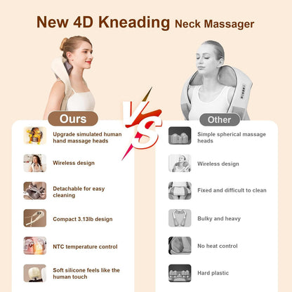 Sellastic Neck Massager for Cervical Pain Relief